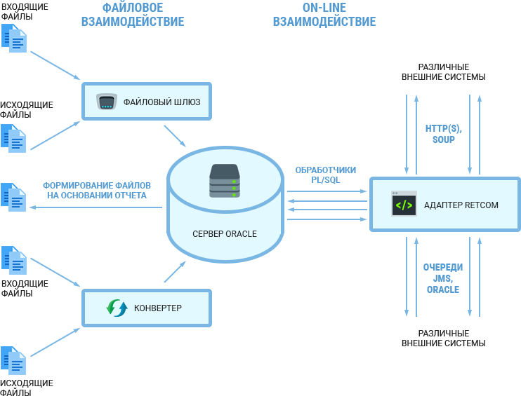 sys-integr.png