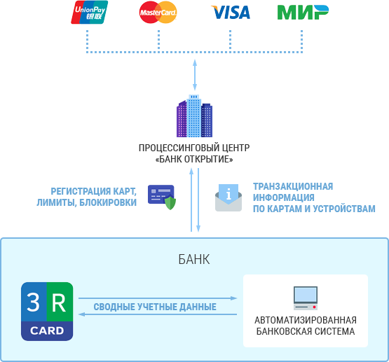 bankcardprocess.png bankcardprocess.png